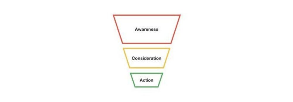 Il percorso di conversione